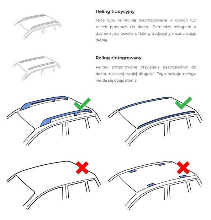 Wynajem box dachowy THULE bagażnik dachowy uchwyt na rowery boks dach