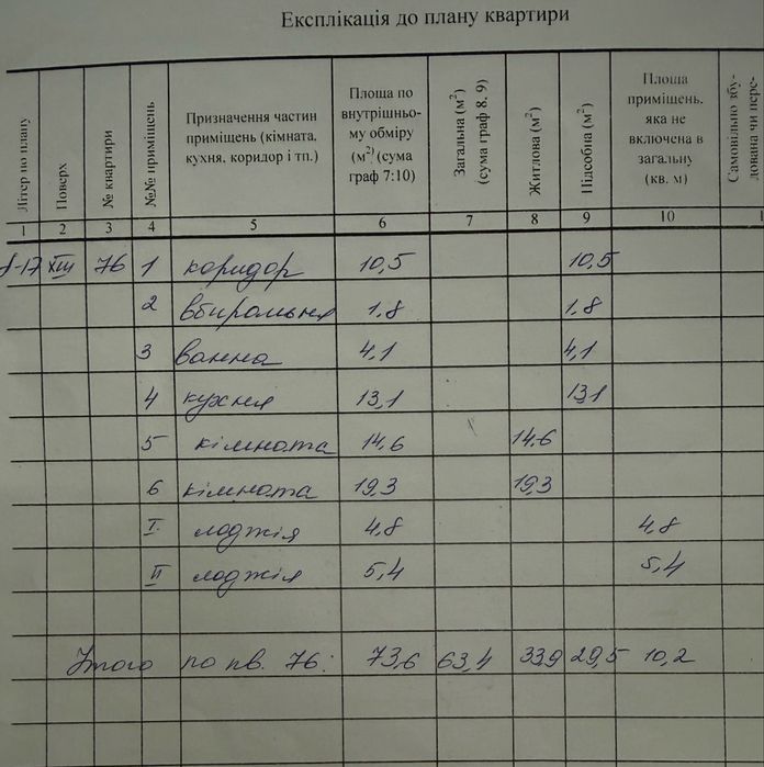 Всі державні програми! Простора 2-кімнатна квартира на Масанах по вул. Незалежності!