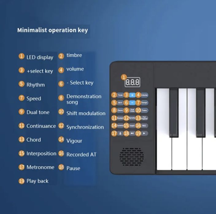 Цифрове фортепіано 88 клавіш
