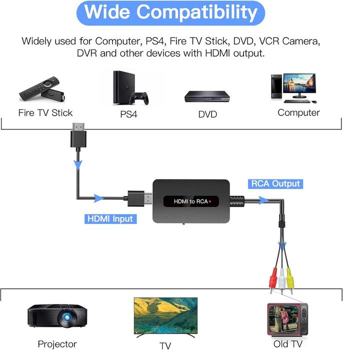 Konwerter HDMI NA RCA AV