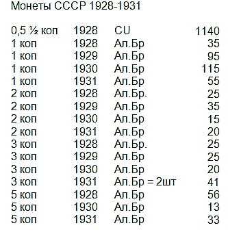 Монеты СССР 1928-30 годов