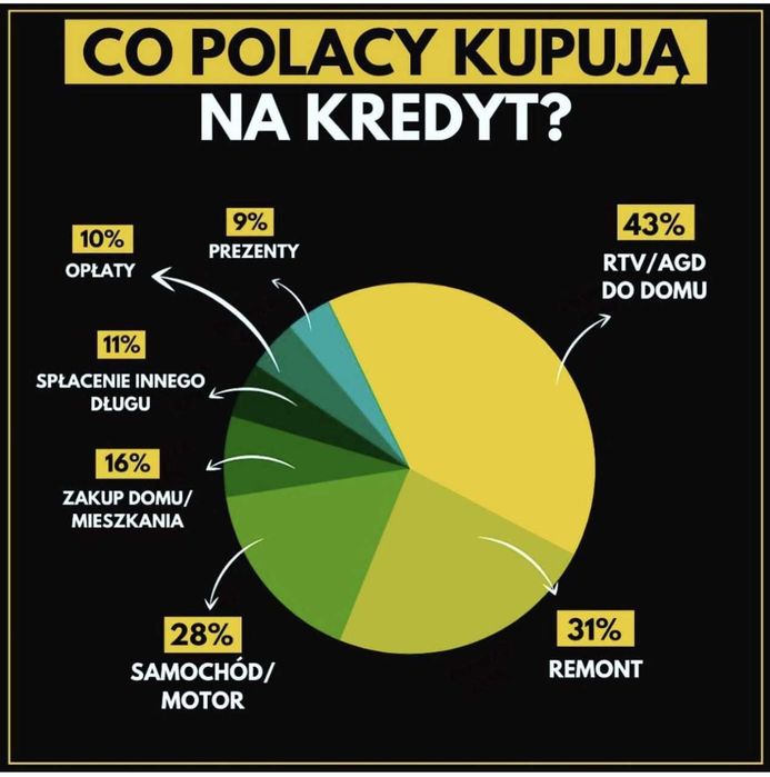 POŻYCZKA ekspresowa bez BIK i KRD pod zastaw samochodu