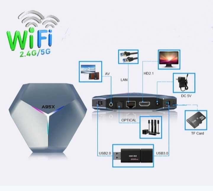 Odtwarzacz multimedialny Tv Box 4/128gb