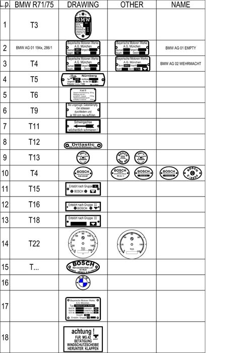 Komplet tabliczek do niemieckich motocykli wojskowych R71, R75, ...