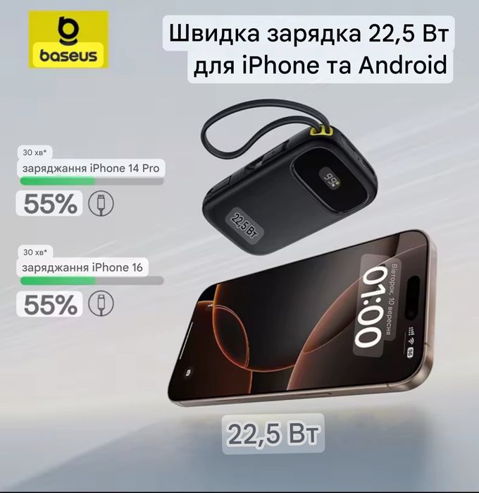 НОВИНКА!Повер банк 20000ма 22.5w Baseus