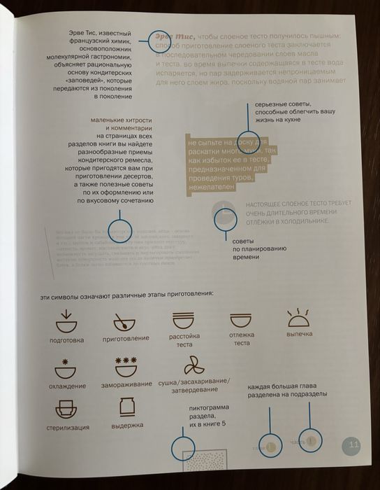 Пьер Эрме Ларусс Десерты