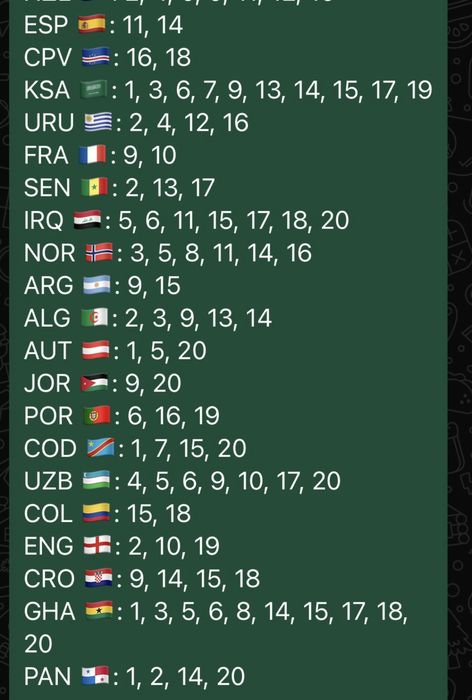 Troca de cromos mundial 2026 panini