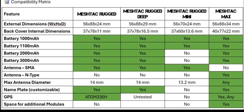 MeshTac - Meshtastic Tactical корпус для Heltec V3