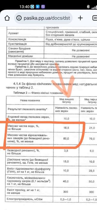 Мед соняшник+ різнотравʼя