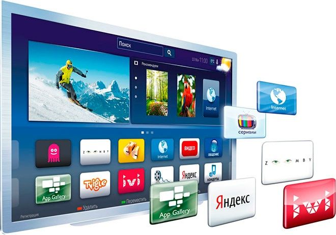 Установка смарт ТВ, Smart TV андроид приставок, смарт телевізорів,
