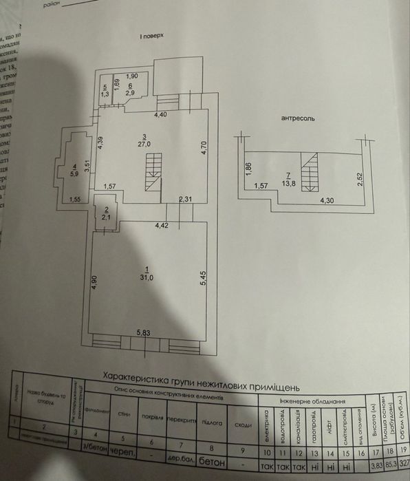 Продам помещение Центр Бориса Литвака