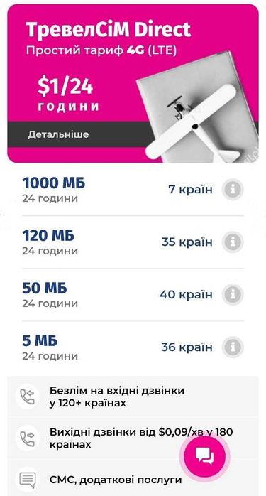 Тревел сим / Travel Sim Сім карта Прибалтійського оператора зв'язку