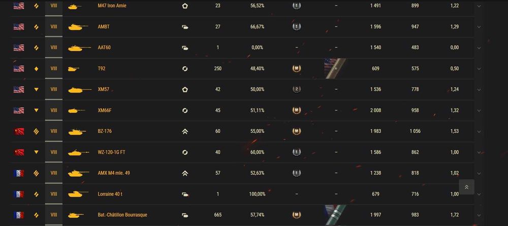 Личный аккаунт World Of Tanks (EU) !!! СРОЧНО !!! ТОРГ