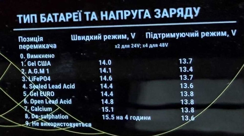 ДБЖ, безперебійник proVolt FPI-1000-12-EL 1000W