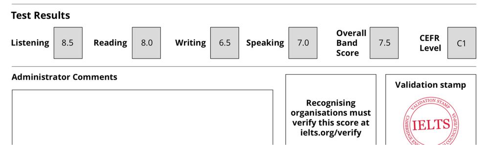 Репетитор Англійської C1