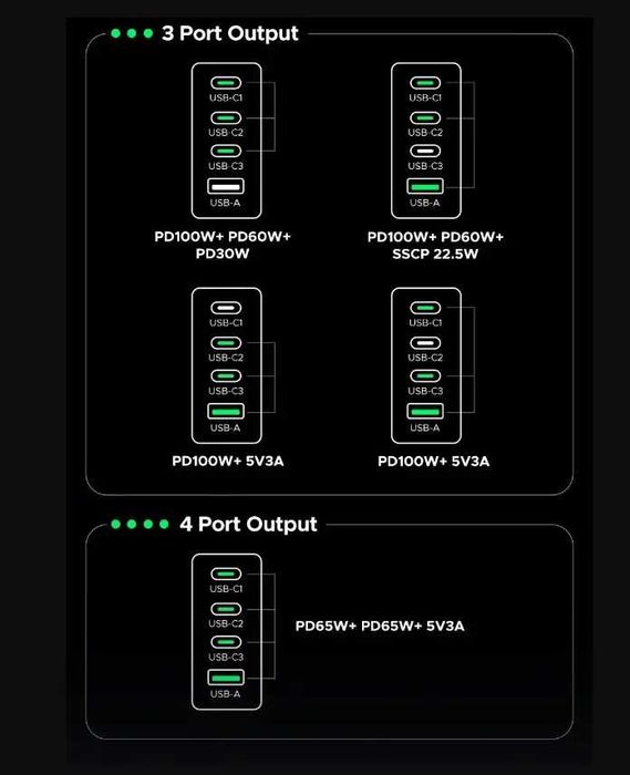 Зарядний пристрій Ugreen 200W GaN Nexode X764 1U+3C grey