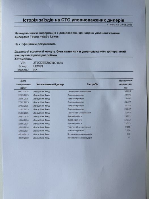 Lexus NX 250 AWD 2022 Premium, офіційний, 1 власник, 34 тис. км