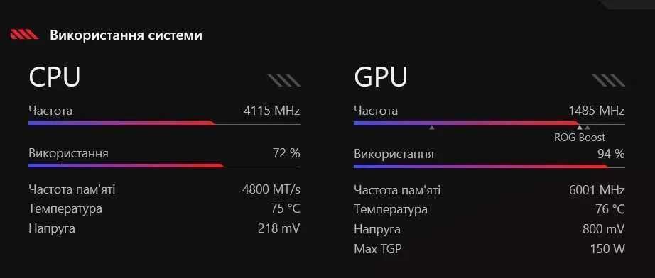 Ноутбук ASUS ROG STRIX SCAR 15 G513rw