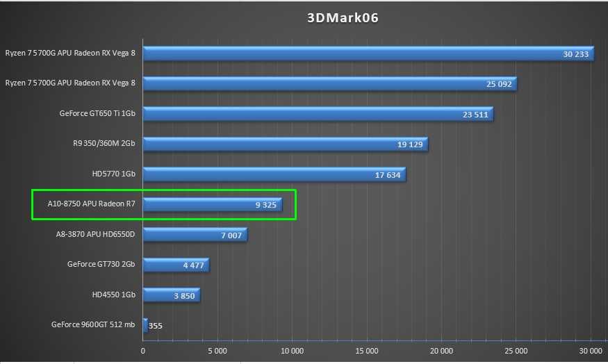 Материнська плата FM2+ GigaByte GA-F2A68HM-DS2 DDR3 VGA+DVI USB 3.0