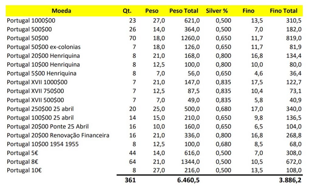 Lote de 361 moedas de Prata - 3.886 gramas