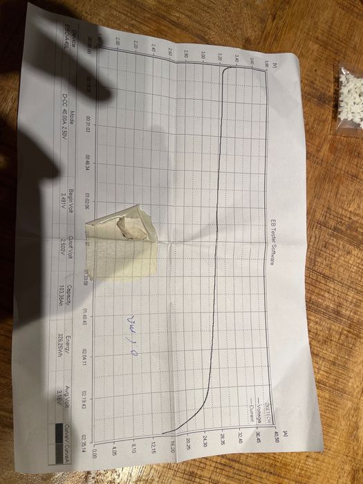 LiFePO4 акумулятор 3.2V 105Ah (336Wh)