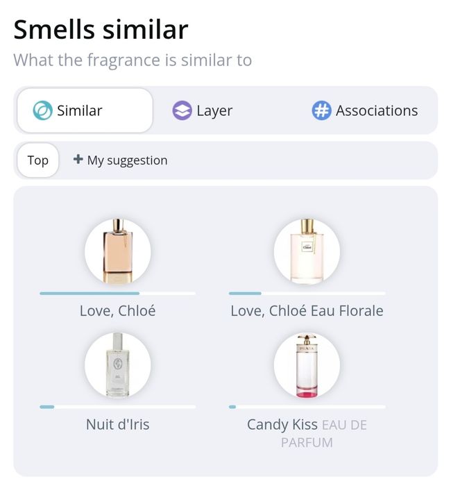 туалетна вода " Phyllis " від Pull&Bear