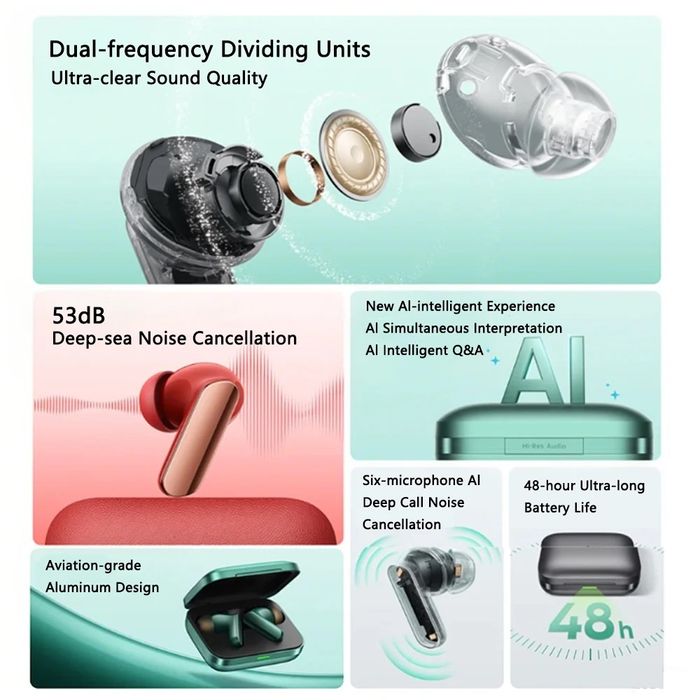 Наушники Realme Buds Air 7 PRO LHDC 5.0 Bluetooth 5.4 шикарный бас