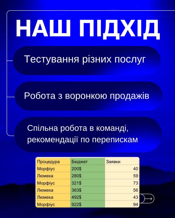 Таргет Маркетинг Рекламна агенція Фейсбук Інста Google  Смм Ужгород