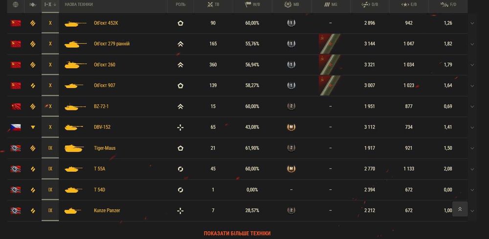 Личный аккаунт World Of Tanks (EU) !!! СРОЧНО !!! ТОРГ