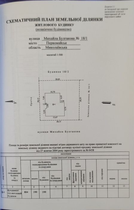 Продаж земельної ділянки 8 соток, приватизована