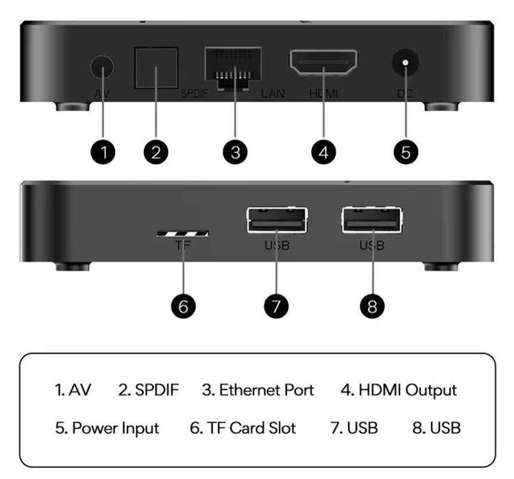 TvBox Tanix TX5 4/32 Android 14