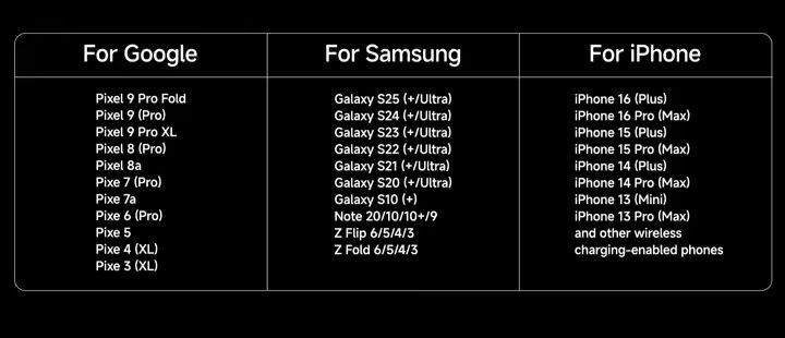 Индукционное зарядное устройство