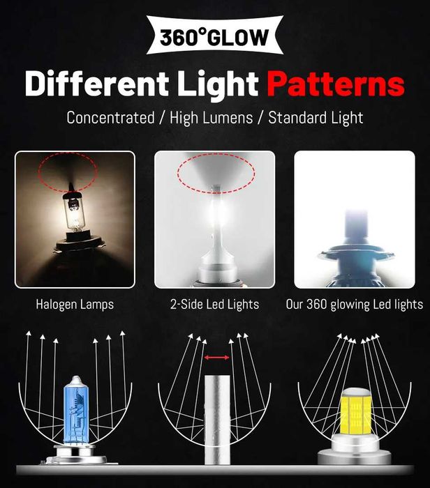 Lâmpadas LED H8 360º 150000LM para farol de nevoeiro (Entrega 24h)
