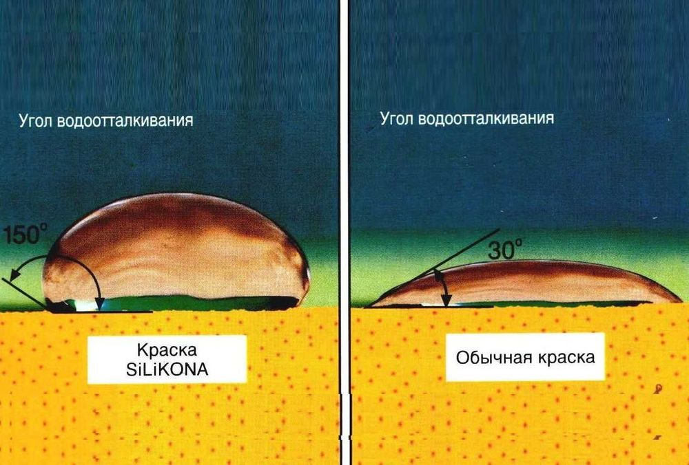 Фарби фасадні силіконові , гумові , керамічні та структурні. Тонування