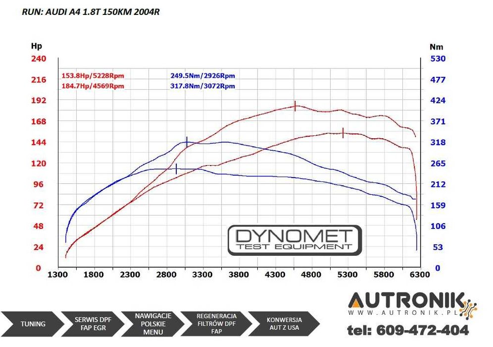 Chiptuning podniesienie mocy Turbo Diesel Benzyna Hamownia 4x4 Bełchat