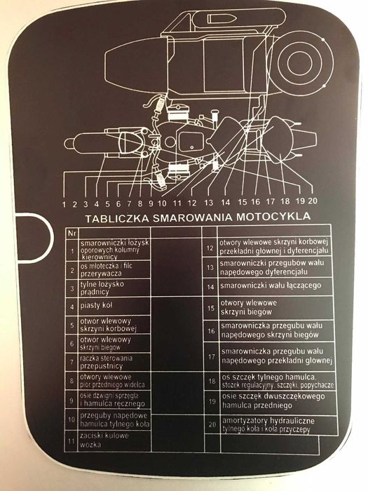 Schemat smarowania na bak motocykle ZSRR M72, K750, MW750/650, BMW