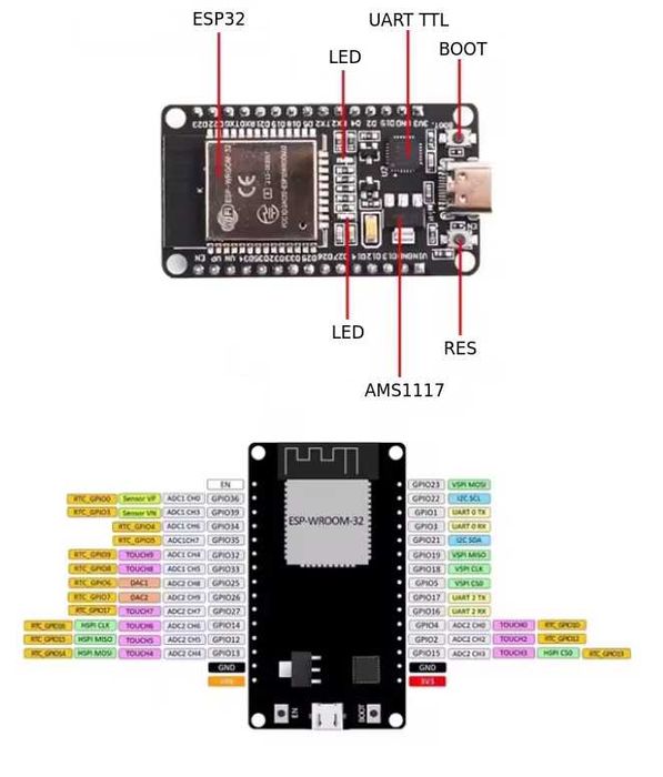 ESP32 CP2102 38Pin (TYPE-C USB)