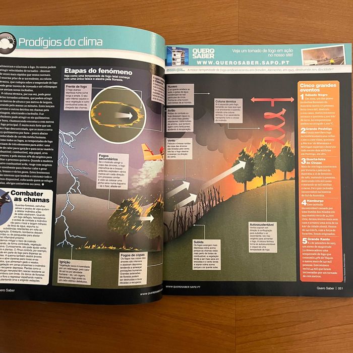 Quero Saber Especial - A Incrível Terra (envio grátis)