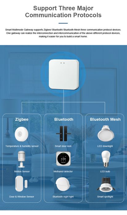 Multi Centralka Bramka Tuya - WiFi/ ZigBee / Bluetooth  TUYA SMAT HOME