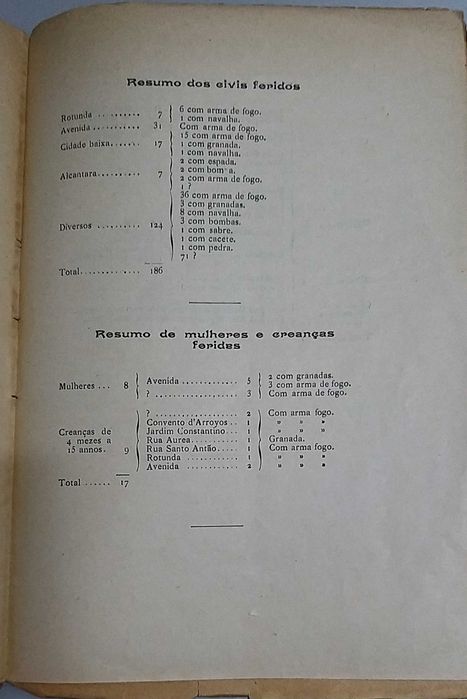 Subsídios para a História da Revolução de 5 Outubro 1910 - Raríssimo