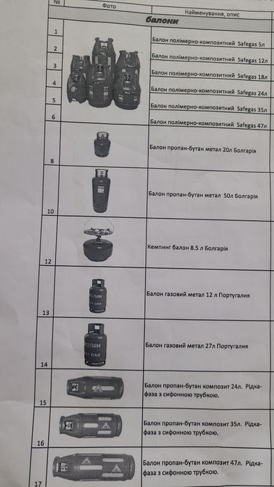 Газові балони  SAFEGAS ,плити ,газові обігрівачі, комплектуючі