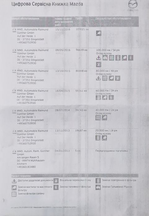 Мазда 6 2.2d skyactiv акпп