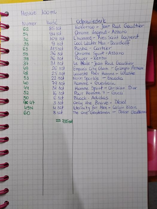 Perfuma,perfumy -Damskie , męskie