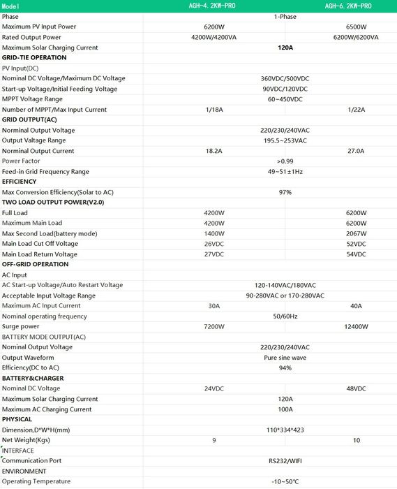 НАЛИЧИЕ!  6.2кВт/48В/BMS/WIFI Инвертор гибридный