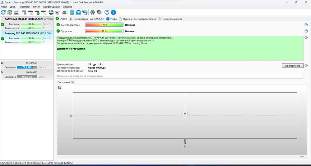 SSD накопичувач Samsung 860 EVO 2.5 500 GB