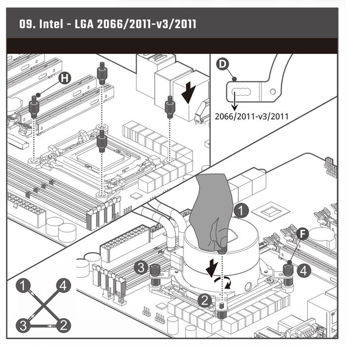 Zestaw montażowy chłodnicy wodne CoolerMaster dla Intel LGA 2066, 2011
