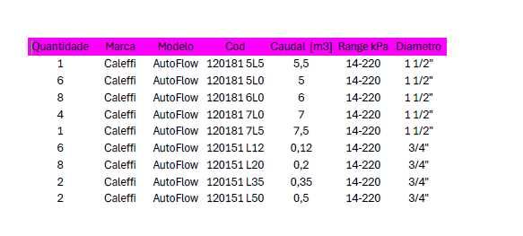 Caleffi 120 Versão AutoFlow