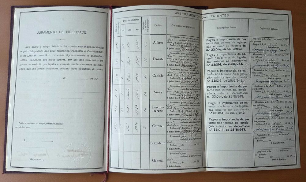 Carta Patente Militar Portuguesa Original (1929) – Ministério da Guerra – Cavalaria