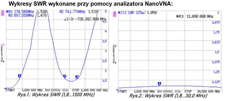Sztuczne obciążenie 50Ω 150/375W BNC/N/UC1