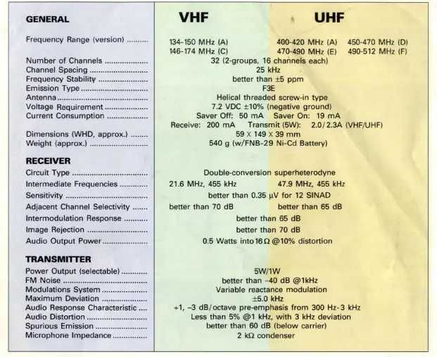 Рация YAESU (Vertex) VX-500 VHF 146-174 MHz